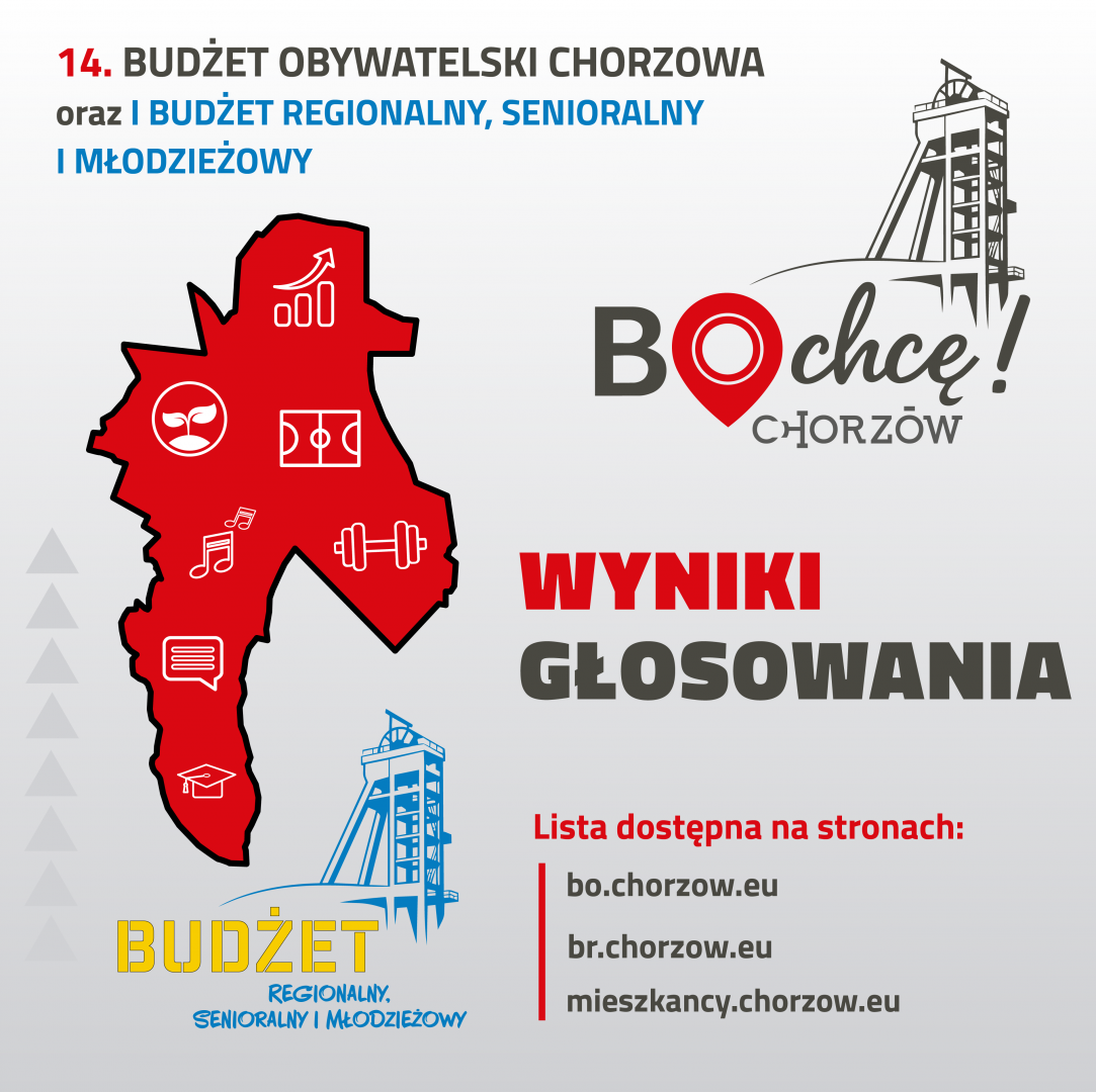 Wyniki głosowania Budżetu Obywatelskiego
