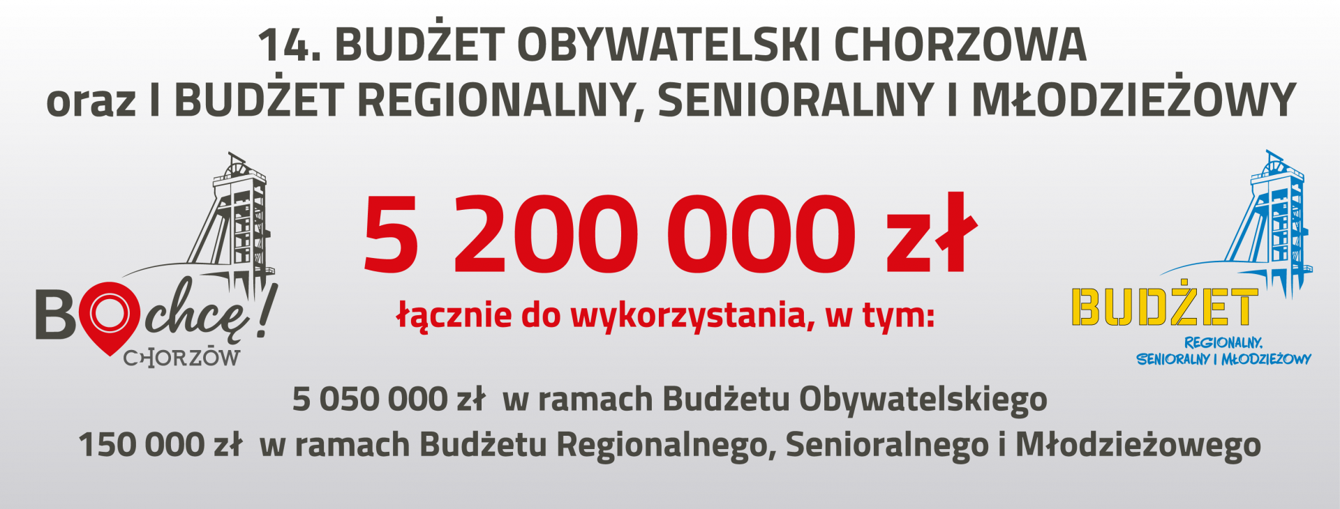 Plakat promujący Budżet Obywatelski Chorzowa 2026