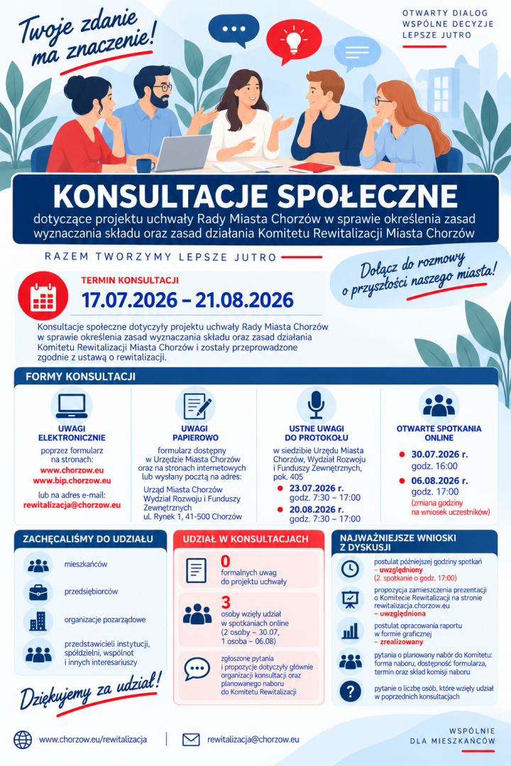 Plakat podsumowujący konsultacje społeczne